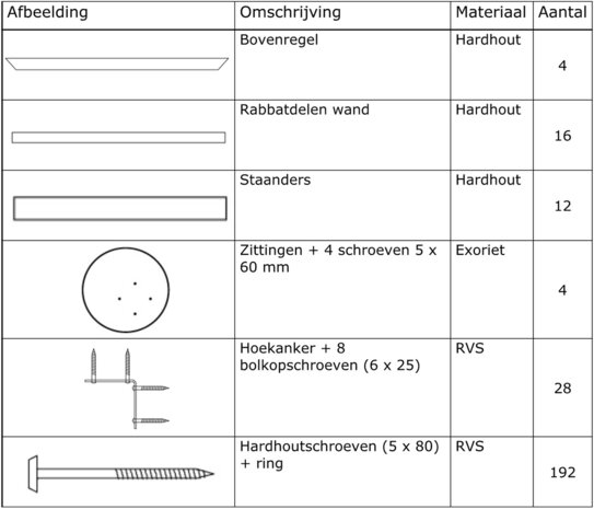 Bijgeleverde materialen Zandbak hardhout Professioneel